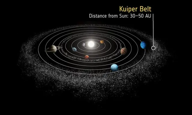 Disposición de los planetas y el cinturón de Kuiper en el Sistema Solar.