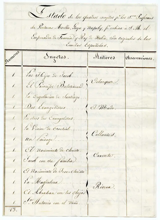 Documento firmado por Goya que atestigua su participación en las comisiones para requisar pinturas de grandes maestros y enviarlas a la Francia napoleónica
