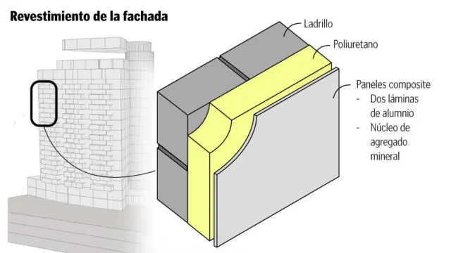 Una infografía de cómo se compone una fachada ventilada.