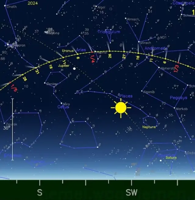 Trayectoria aparente del cometa 12P/Pons-Brooks en el cielo de la tarde desde marzo hasta principios de mayo. Se muestra la posición aproximada del Sol a finales de marzo, ejemplificando el pequeño margen para observarlo en el cielo de la tarde, justo tras la puesta del astro rey.