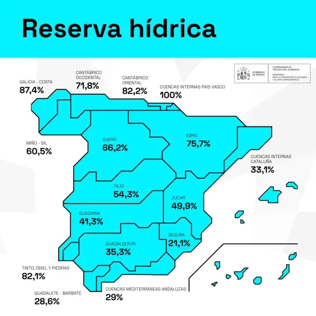 Mapa de la reserva hídrica en España.