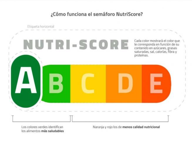 Consumidores, médicos y reclaman las etiquetas Nutri-Score