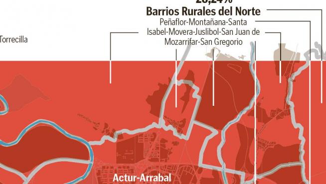 Resultados elecciones generales 2019 en barrios de Zaragoza