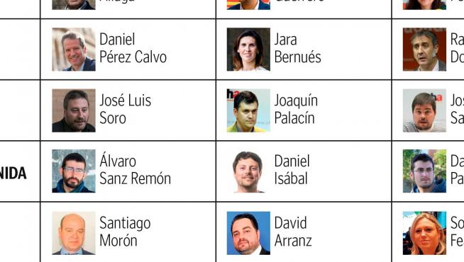 Los candidatos a las Cortes de Aragón por Zaragoza, Huesca y Teruel