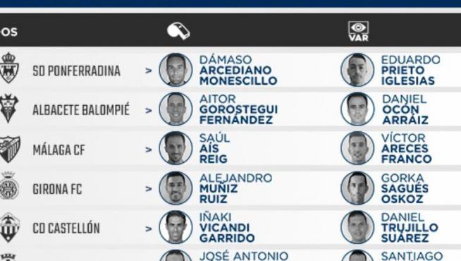 Árbitros para la jornada 23ª de Segunda División.