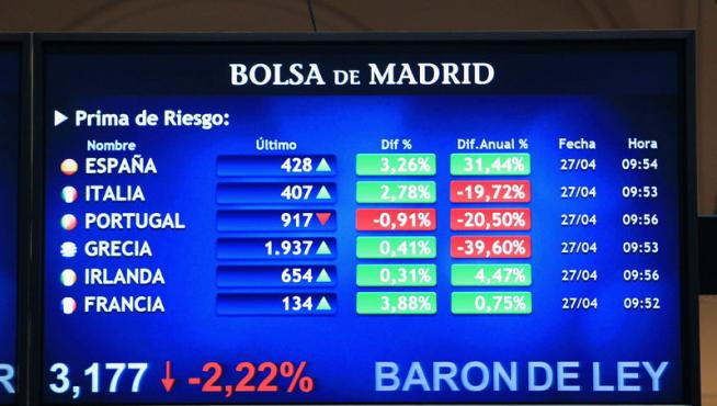 Panel que muestra la evolución de la prima de riesgo española en el mercado de deuda