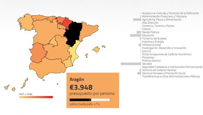 Aragón recibió del Estado 3.948 euros por habitante en 2012
