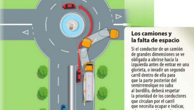 Cómo Circular Correctamente Por Una Rotonda