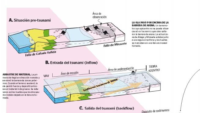 La gran ola