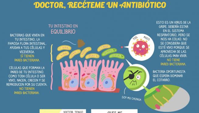 Cómic de Miriam Rivera sobre la resistencia a antibióticos