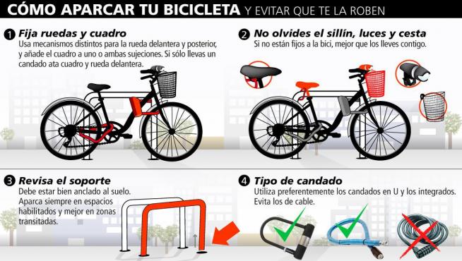 La Guardia Civil recomienda que uses algunos sistemas antirrobo para tu bici.