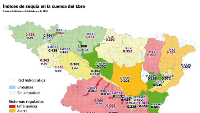 Índices de sequía en la Cuenca del Ebro.