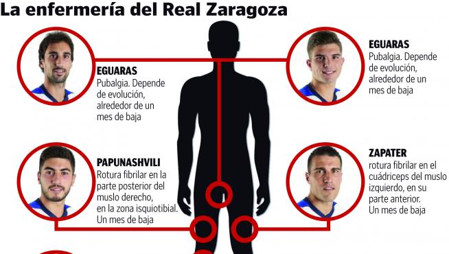 Enfermería Real Zaragoza