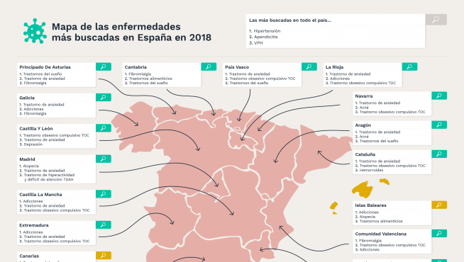 Enfermedades más buscadas en España