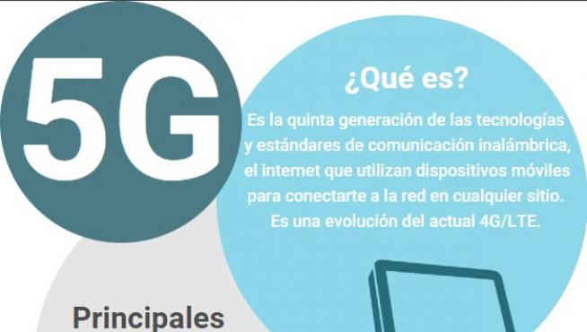 Infografía sobre el 5G