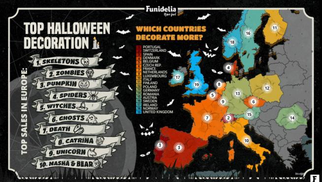 Curiosidades Halloween Funidelia