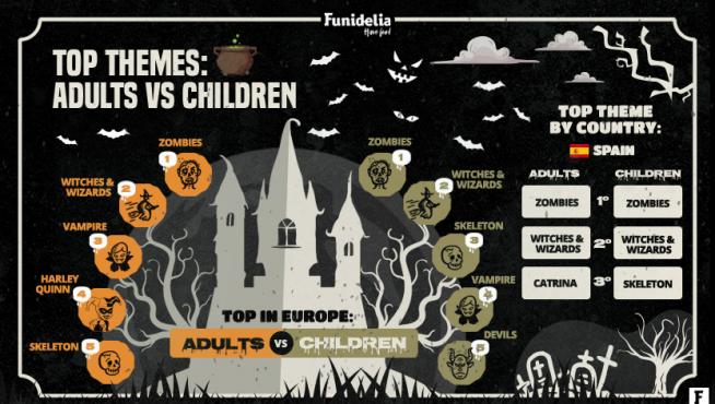 Curiosidades Halloween Funidelia