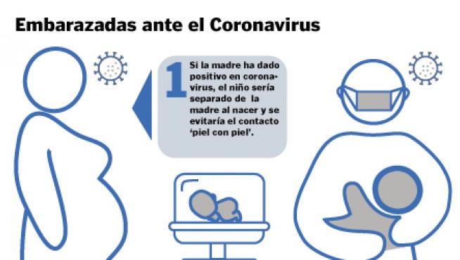Embarazo y coronavirus.