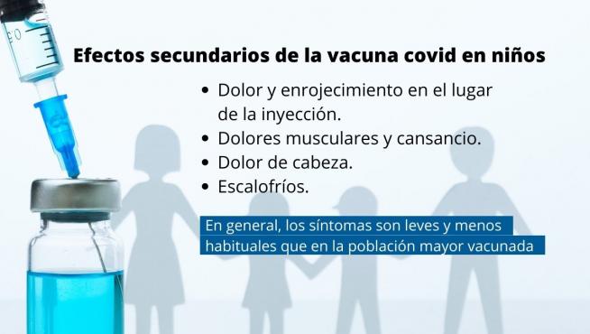 Los efectos secundarios de la vacuna covid en niños de entre 5 y 11 años