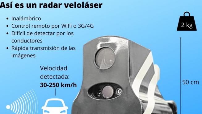 Estos radares son difíciles de detectar para el conductor y fáciles de transportar para las autoridades.