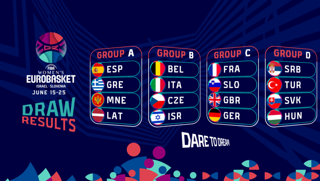 Estos son los grupos del Eurobasket femenino 2023.