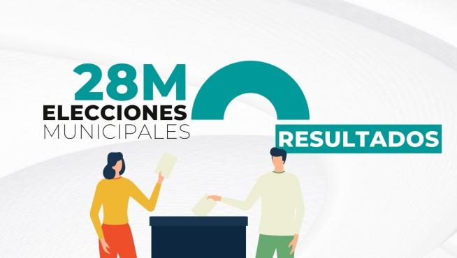 Resultados de las elecciones municipales 2023 en Aragón.