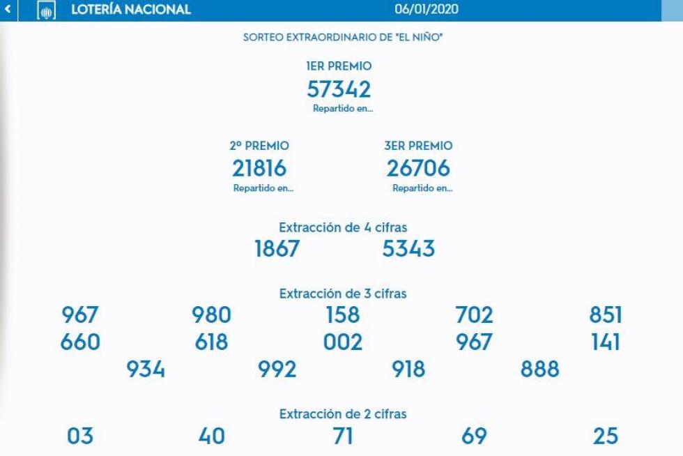 El primer premio y otros números agraciados en la Lotería del Niño 2020.