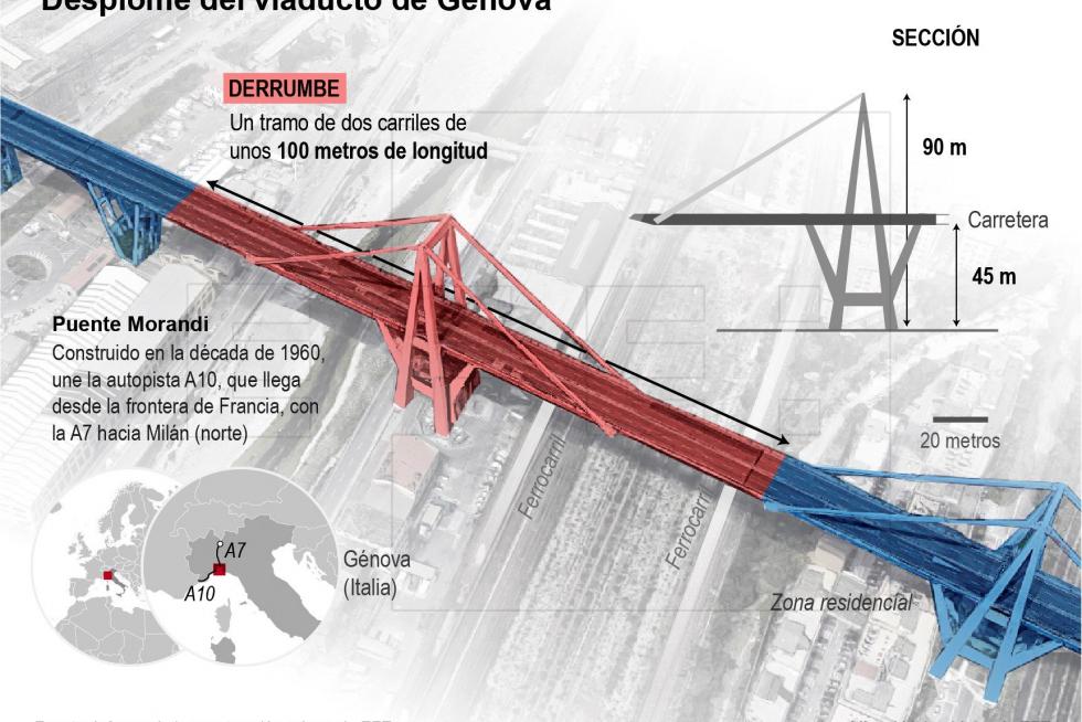 Decenas de muertos al desplomarse un viaducto en Génova