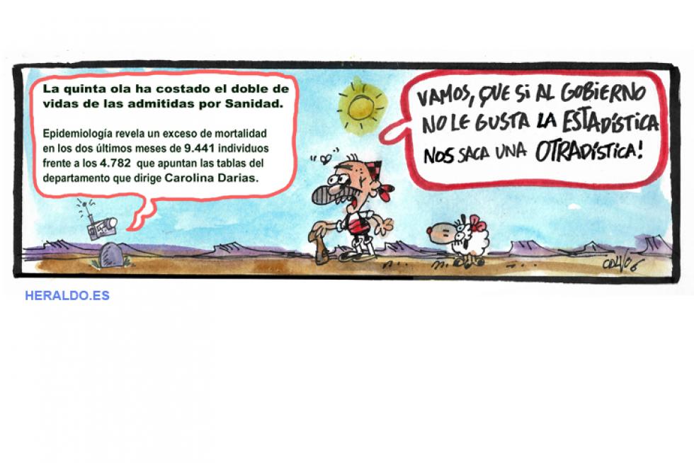 Estadística Supermaño