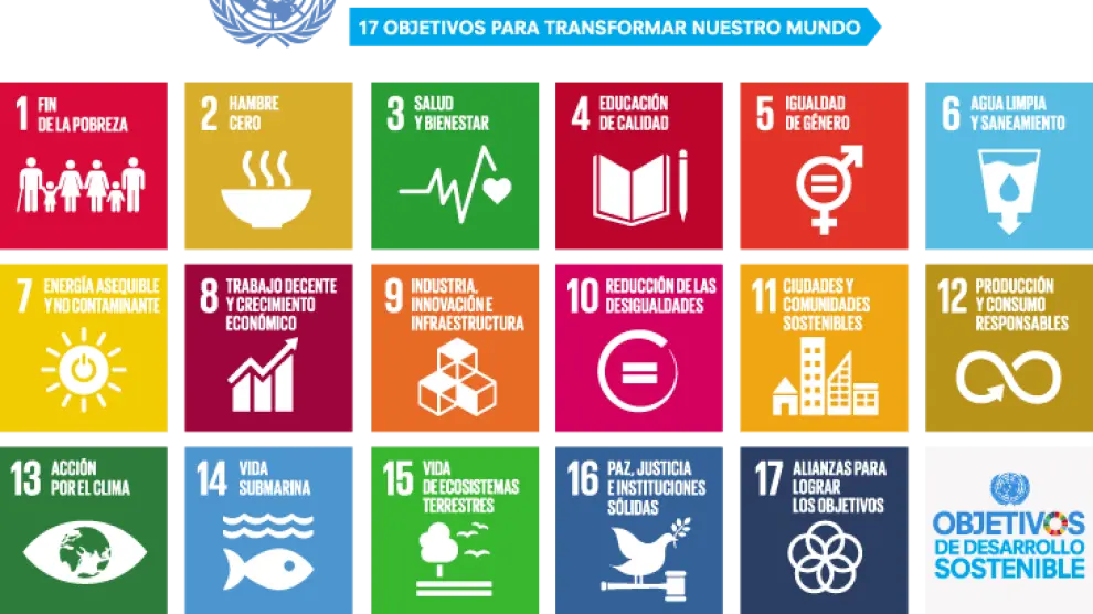 Objetivos de Desarrollo Sostenible establecidos por la ONU