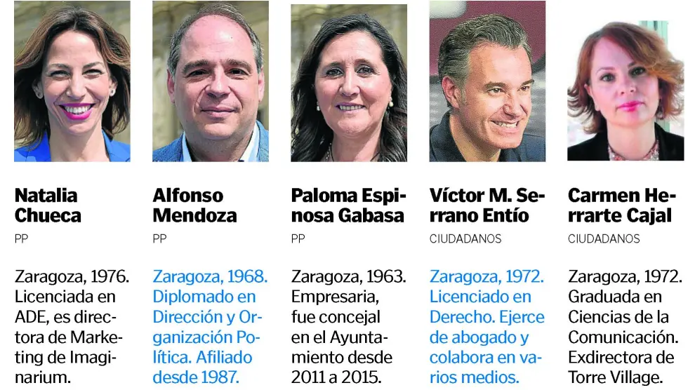 Concejales para la nueva corporación del Ayuntamiento de Zaragoza