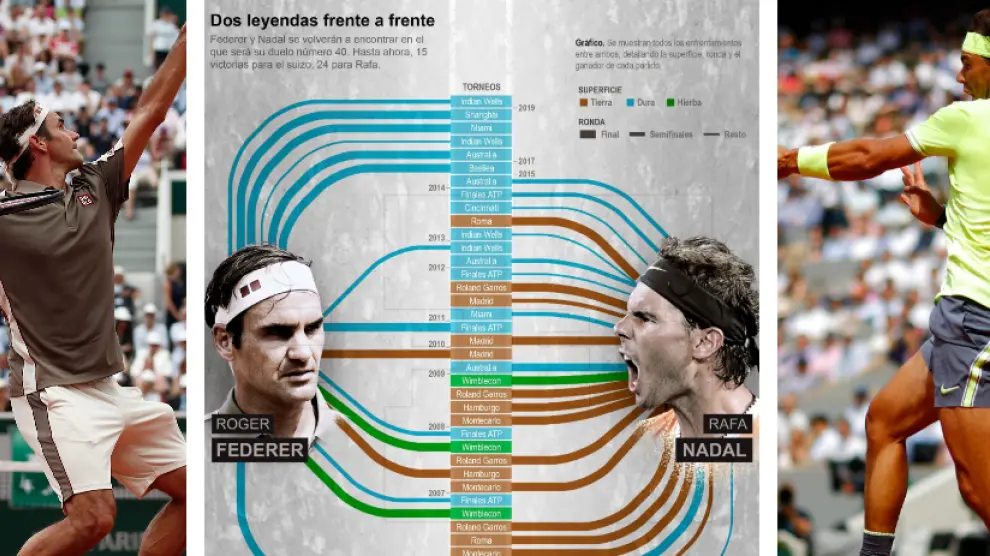 Duelo Federer-Nada, en cifras