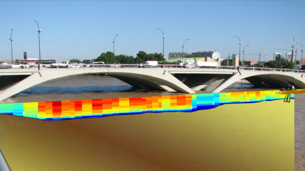 Representación gráfica de una medición de caudales realizada en el puente de Santiago de Zaragoza. En ese momento el Ebro pasaba por la ciudad con 1.404 m3/s. Las cuadrículas rojas y naranjas, las del centro del río, muestran las zonas del cauce en las que el agua fluía a mayor velocidad (entre 10 y 15 km/h); las amarillas, las de velocidad intermedia; y las azules y verdes, las de velocidad más baja.