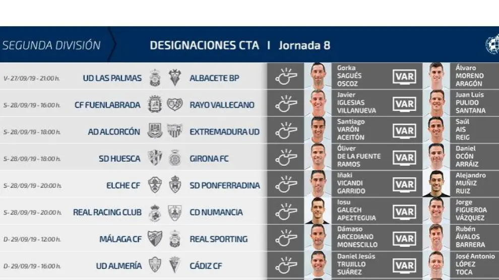 Designaciones arbitrales para la jornada 8ª de Segunda División, con el partido Real Oviedo-Real Zaragoza incluido en ella.