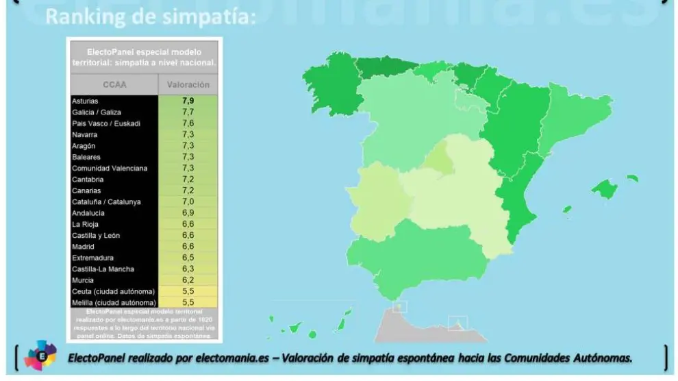 Mapa de amor-odio entre las comunidades autónomas.