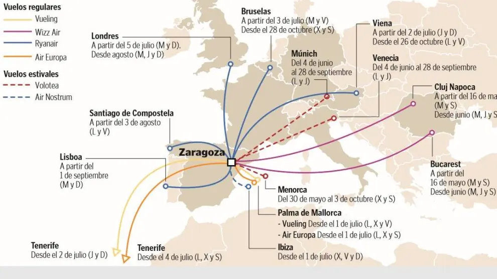 Rutas de vuelos comerciales disponibles desde Zaragoza a partir del 16 de mayo.