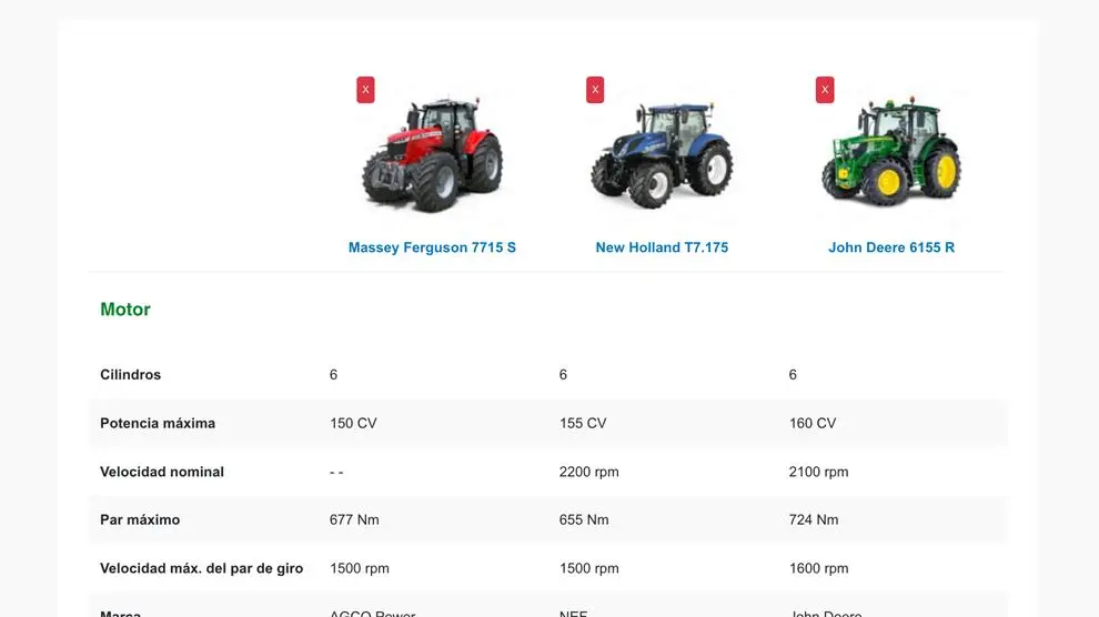 Comparativa de tractores en Tractorista.