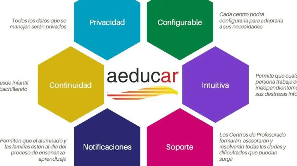 Imagen de la plataforma de docencia 'online' Aeducar