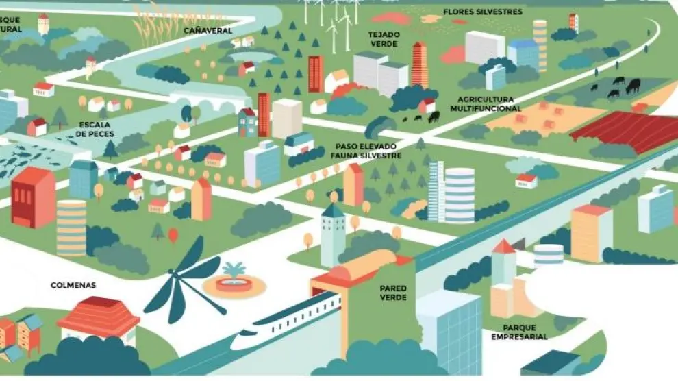 Una imagen del plan de estrategia de las infraestructuras verdes de Zaragoza.