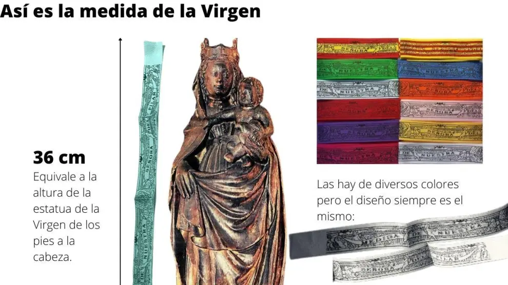 La medida de la Virgen de la Pilar.