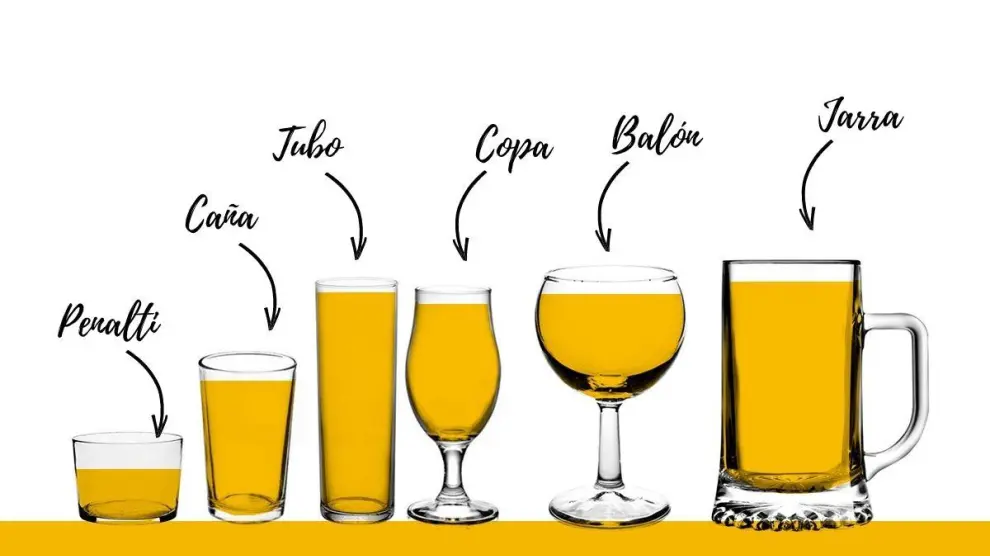 Los distintos tipos de cerveza.