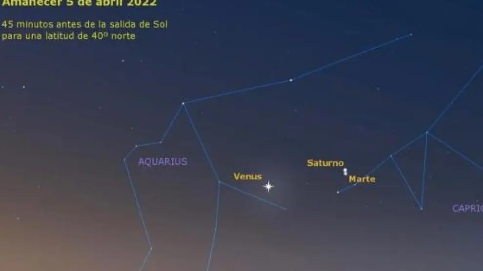 Imagen del cielo prevista para el próximo 5 de abril, cuando se producirá una conjunción de dos planetas, Marte y Saturno.