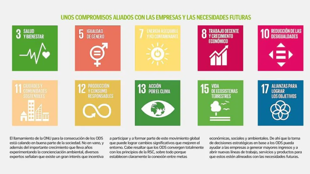 Los 10 objetivos de la Agenda 2030 sobre RSC