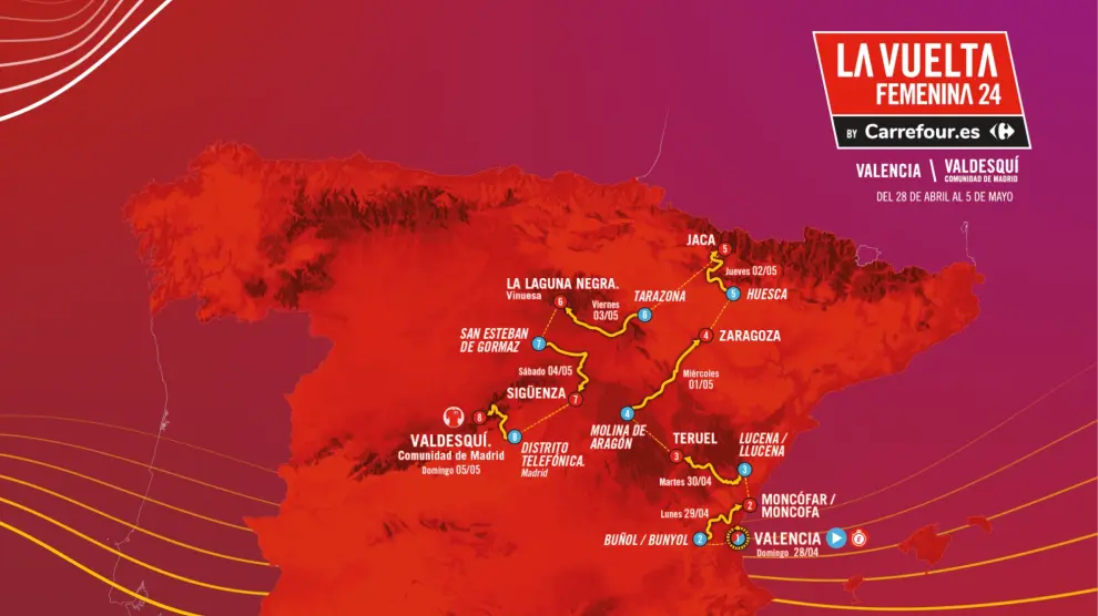 Las etapas de la Vuelta a España 2024
