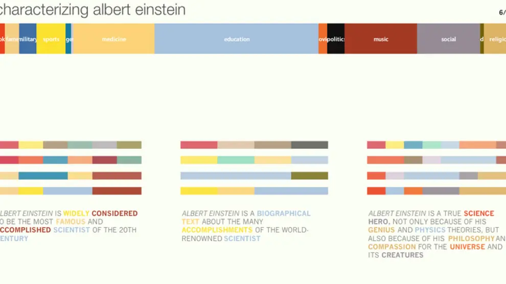 Así ve internet el rastro digital de Albert Einstein, según el programa 'Personas', del MIT