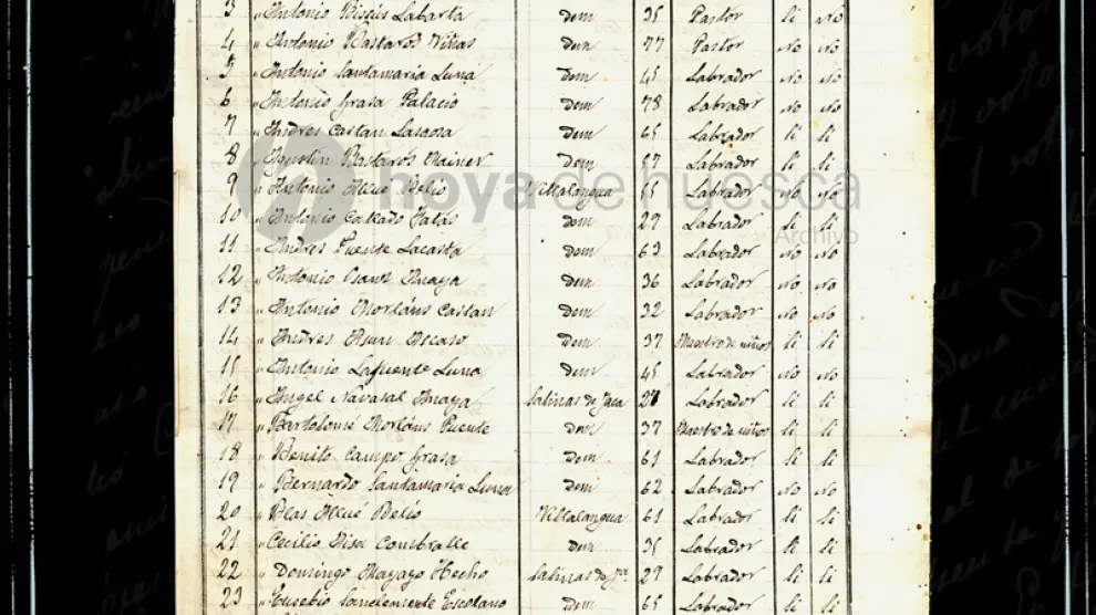 Lista electoral para las elecciones a Diputados a Cortes de 1891