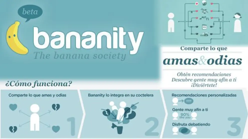 Tarjeta de presentación de la red social Bananity