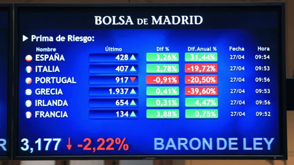 La presión vivida por los mercados españoles parece haberse disipado.