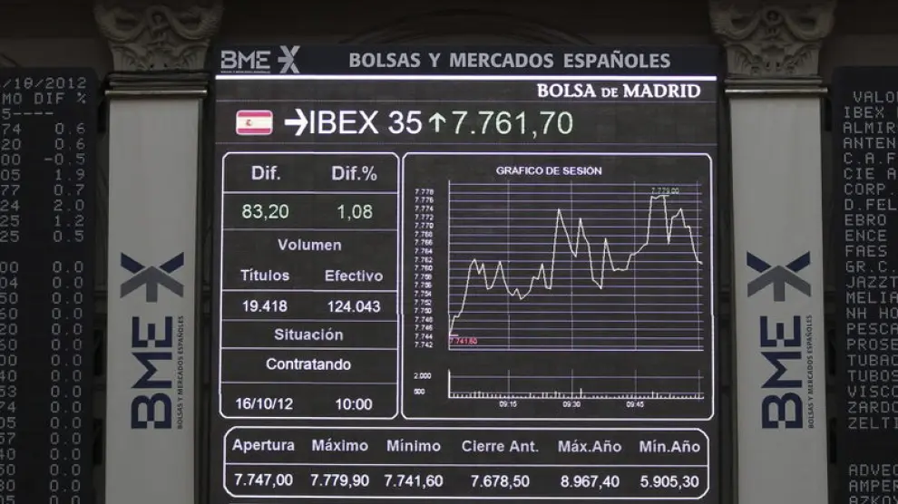 El Ibex experimenta su mayor subida desde septiembre