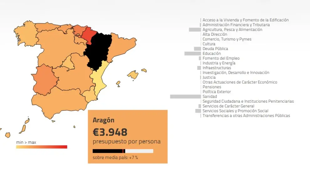 Aragón recibió del Estado 3.948 euros por habitante en 2012
